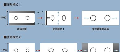 停产的投影仪出现故障怎么修理？维修步骤和注意事项是什么？