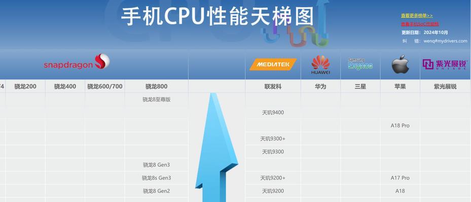 这个cpu褫眕眻諉湔揣妦繫笢腔杅擂是什么意思？