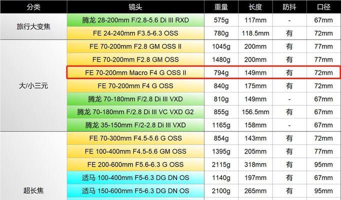 相机镜头焦距范围是多少？