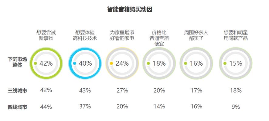 专业音箱市场趋势如何？