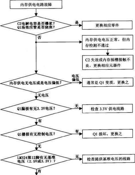 笔记本主板驱动更新步骤是什么？