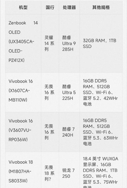 618期间华硕笔记本通常会降价多少？降价幅度如何？