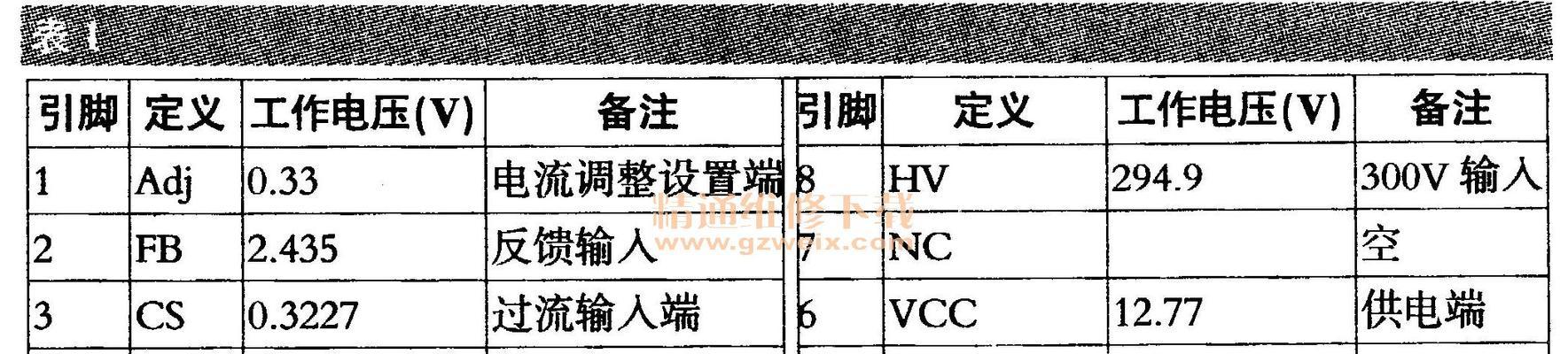 一体机液晶电视电源故障如何判断？依据是什么？