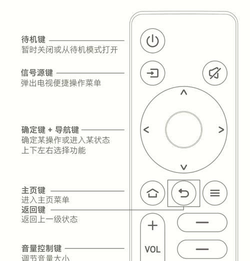 电源遥控开关配对遥控器的步骤是什么？