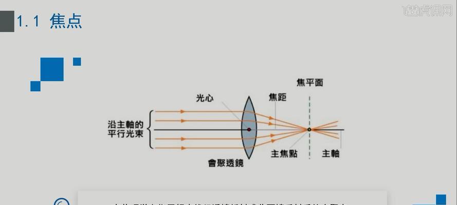 相机镜头焦距范围与成像效果的关系？