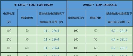 我国家用电器主要使用哪种电流电源？不同电流电源有何区别？