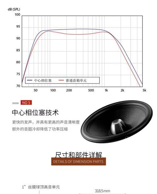 尊宝中置音箱有哪些推荐型号？这些型号的品牌是什么？