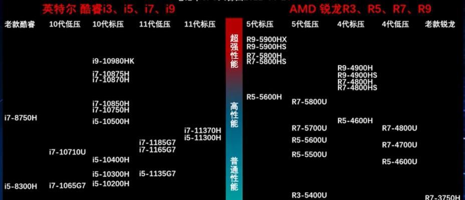 天逸300笔记本固态硬盘性能如何？是否值得购买？