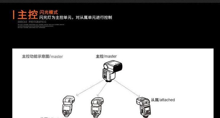 尼康微单闪光灯取景设置方法是什么？