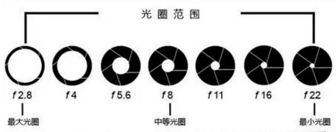 相机镜头焦距最长可达多少毫米？