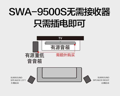 回音壁如何添加后置环绕音箱？效果提升明显吗？