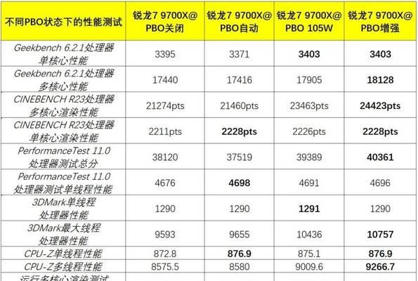 提高cpu主频对性能提升有多大影响？