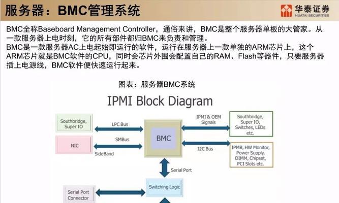 店群如何在服务器上挂接链接功能？