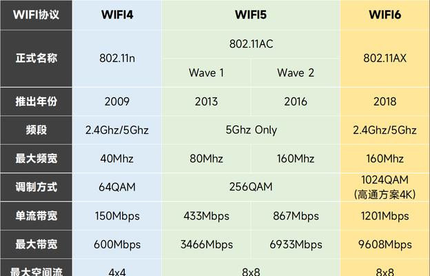 2023年移动wifi套餐的价格表在哪里查看？选择哪个套餐更划算？