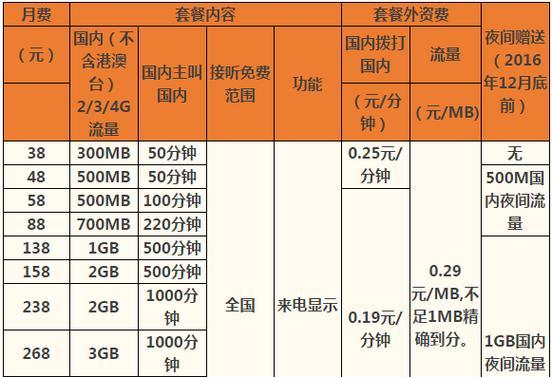 2023年移动wifi套餐的价格表在哪里查看？选择哪个套餐更划算？