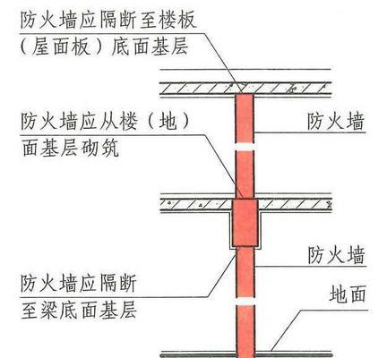 安徽厂房防火墙价格是多少？如何选择合适的防火墙？