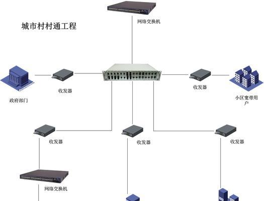 485光纤收发器故障怎么办？视频教程在哪里可以找到？