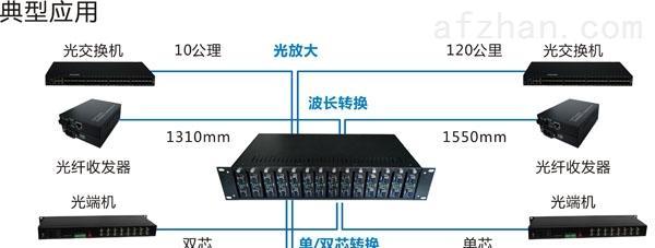 485光纤收发器故障怎么办？视频教程在哪里可以找到？