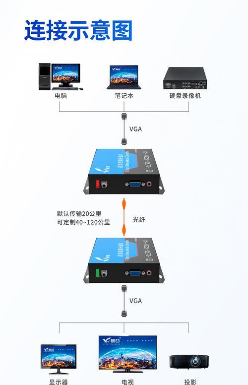 485光纤收发器故障怎么办？视频教程在哪里可以找到？