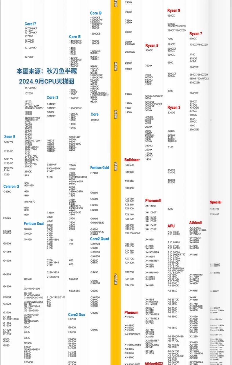 2023年笔记本电脑CPU排名是怎样的？如何选择高性能CPU？