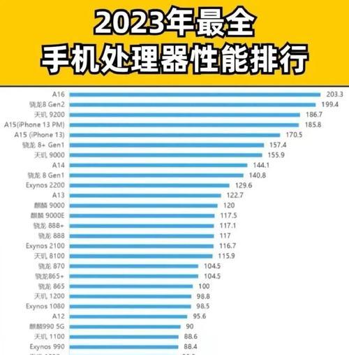 2023年笔记本电脑CPU排名是怎样的？如何选择高性能CPU？