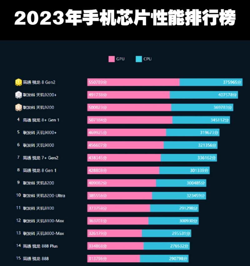 2023年笔记本电脑CPU排名是怎样的？如何选择高性能CPU？