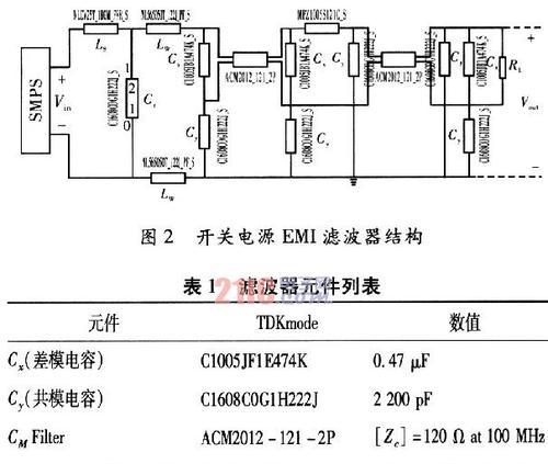 芯片电源电容设计原理是什么？设计时需要考虑哪些因素？