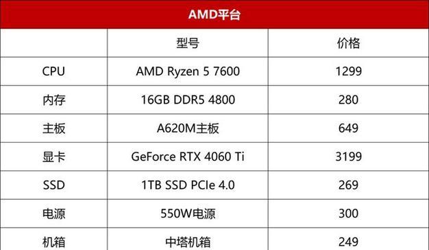 这个cpu型号是什么意思？如何查询cpu详细信息？