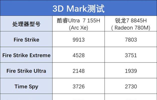 这个cpu型号是什么意思？如何查询cpu详细信息？