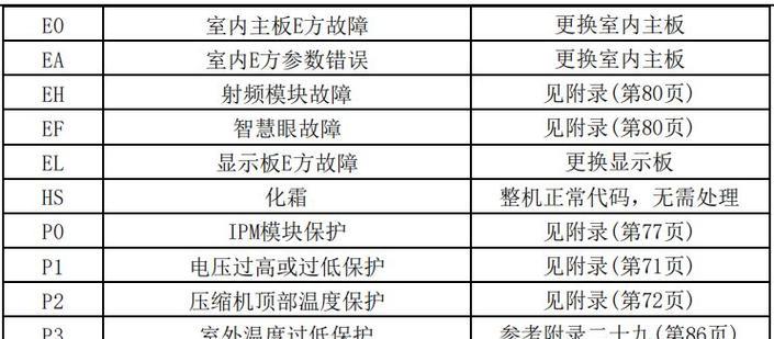 万能空调主板c5代码代表什么？