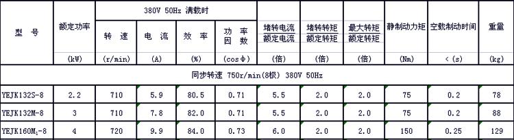 电动机铭牌指的是什么？功率电源是多少？