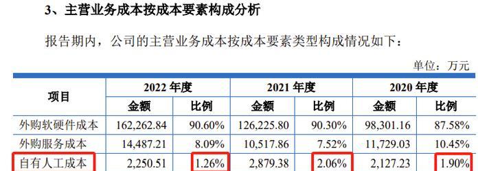 主板集成概念是什么意思？集成有什么好处？