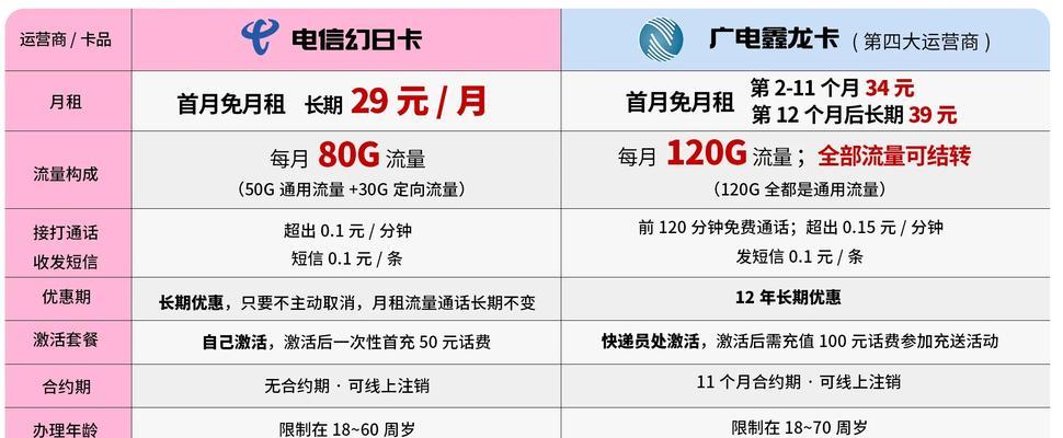 移动随身wifi流量是如何产生的？计费标准是什么？