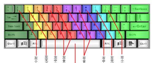 笔记本键盘连接键怎么安装？有详细教程吗？