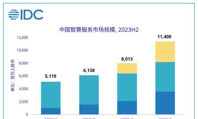 移动智算边缘一体机性能如何？值得购买吗？