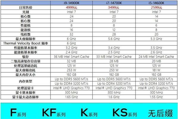 主板和CPU哪个更重要？如何选择适合的配置？