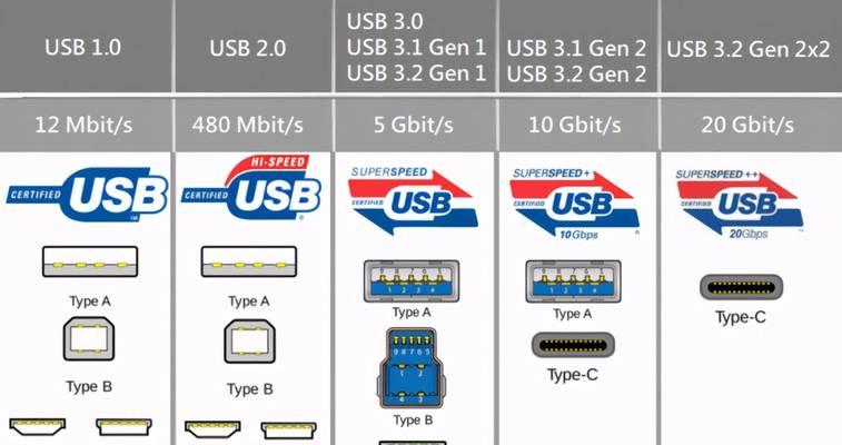 usb勀夔諉諳是什么？常见问题有哪些？