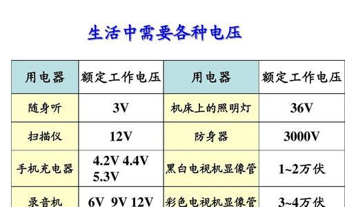 黑白电视机变压器如何改装成充电器？改装步骤是什么？