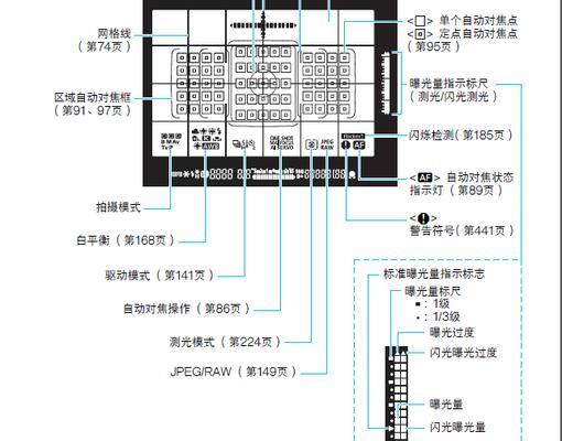 相机取景器切换到显示屏黑屏怎么办？可能的原因是什么？