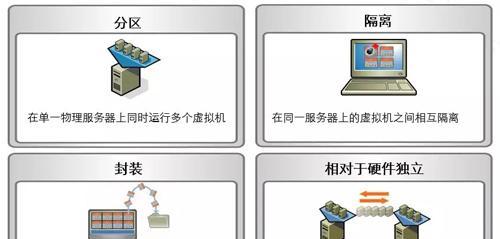 联想笔记本开启虚拟化需要哪些步骤？开启虚拟化的好处是什么？