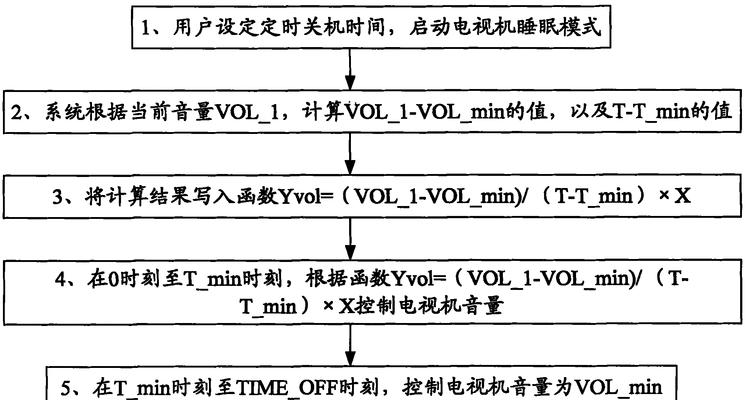 电脑睡眠状态自动关机的原因是什么？