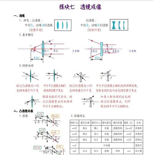 投影仪使用的放大镜原理是什么？