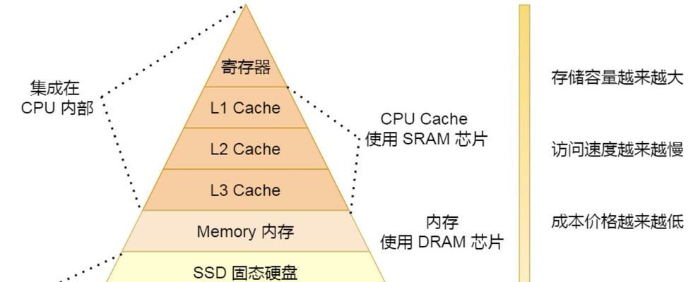 机械硬盘怎么选电脑内存？性能对比与建议！