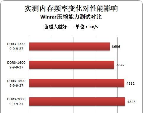 机械硬盘怎么选电脑内存？性能对比与建议！