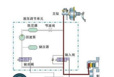 投影仪USB触发器是如何工作的？原理是什么？