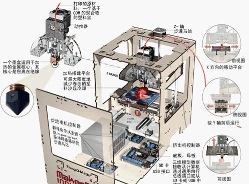 投影仪USB触发器是如何工作的？原理是什么？