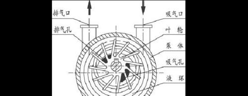 投影仪USB触发器是如何工作的？原理是什么？