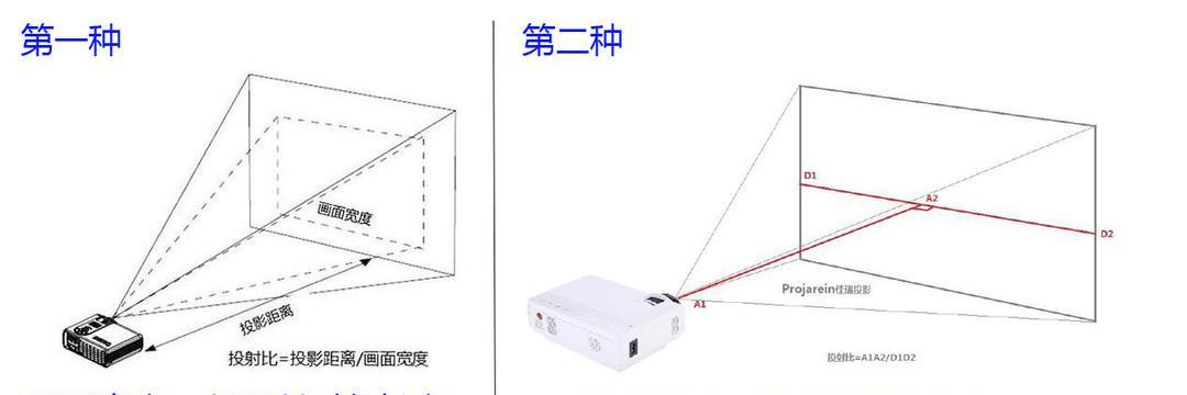 短焦投影仪使用方法？短焦投影仪的优势是什么？