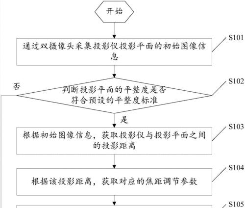 电脑投影仪对焦调整方法是什么？