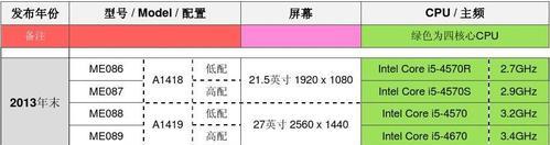 电脑屏幕配置如何选择？挑选时应注意哪些要点？